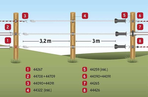 Ledhåndtag m/ elastisk reb, E-Line. Meget praktisk og sikker at bruge. 3,2 m elreb der kan forlænges op til 6,20 m, uden jordkontakt, meget velegnet til hestefolde.